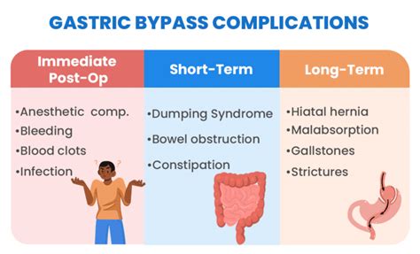 back what are the complications of gastric sleeve
